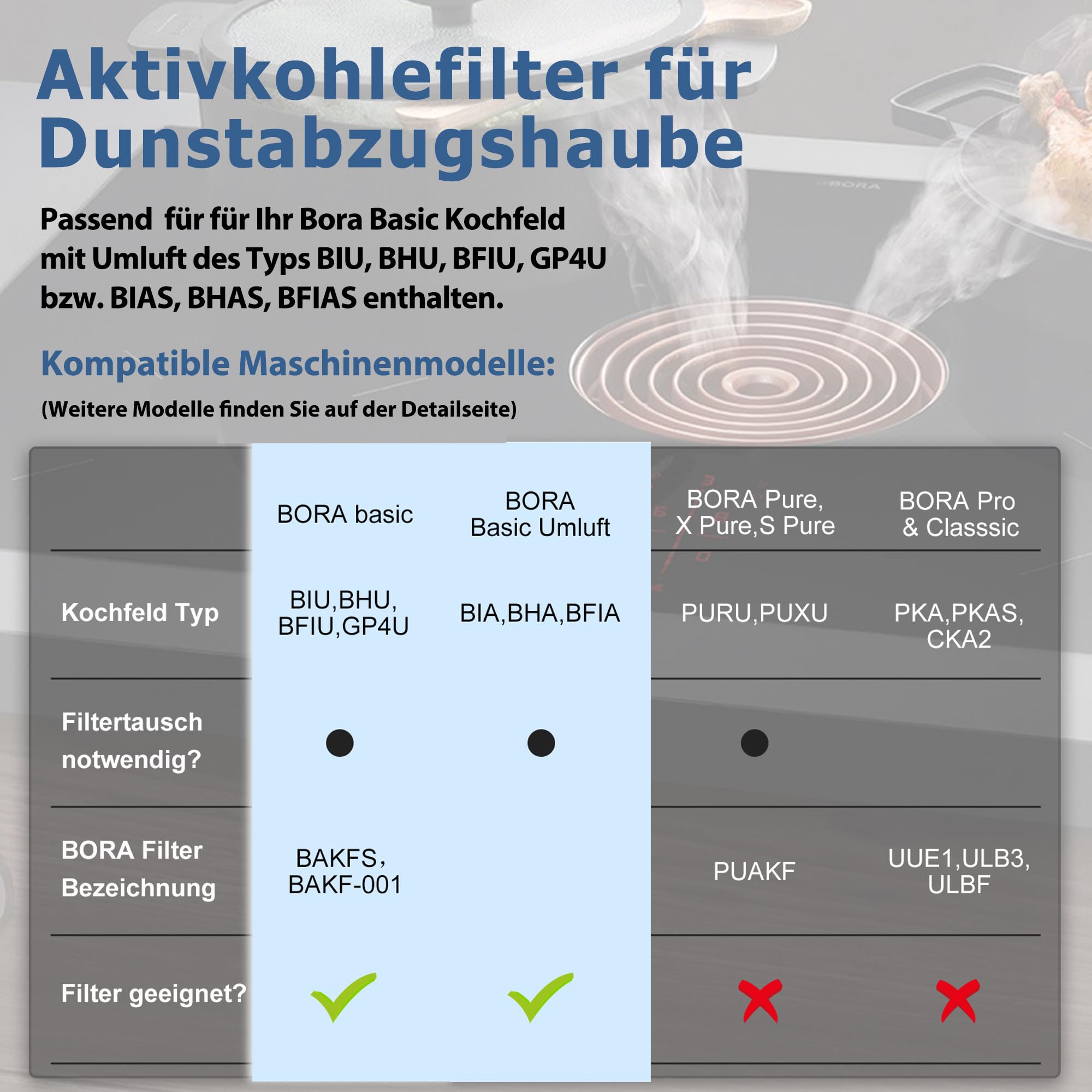 2 Aktivkohlefilter für Bora Basic BAKFS Und BHU BIU BFIU GP4U BIAS BHAS BFIAS Ersatzfilter Kochfeld mit Umluft Dunstabzugshaube Filter