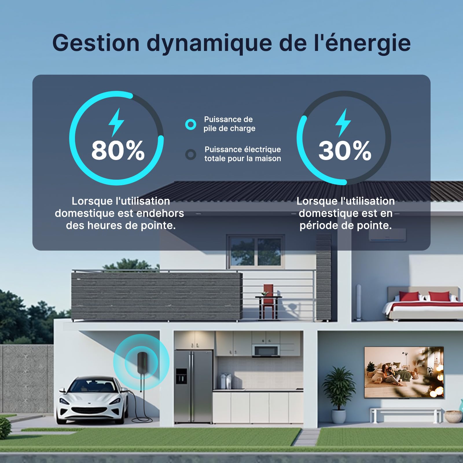 Morec Station de Recharge pour véhicule électrique Wallbox 7KW Type 2, Chargeur de Voiture électrique monophasé avec câble de Charge de 6M