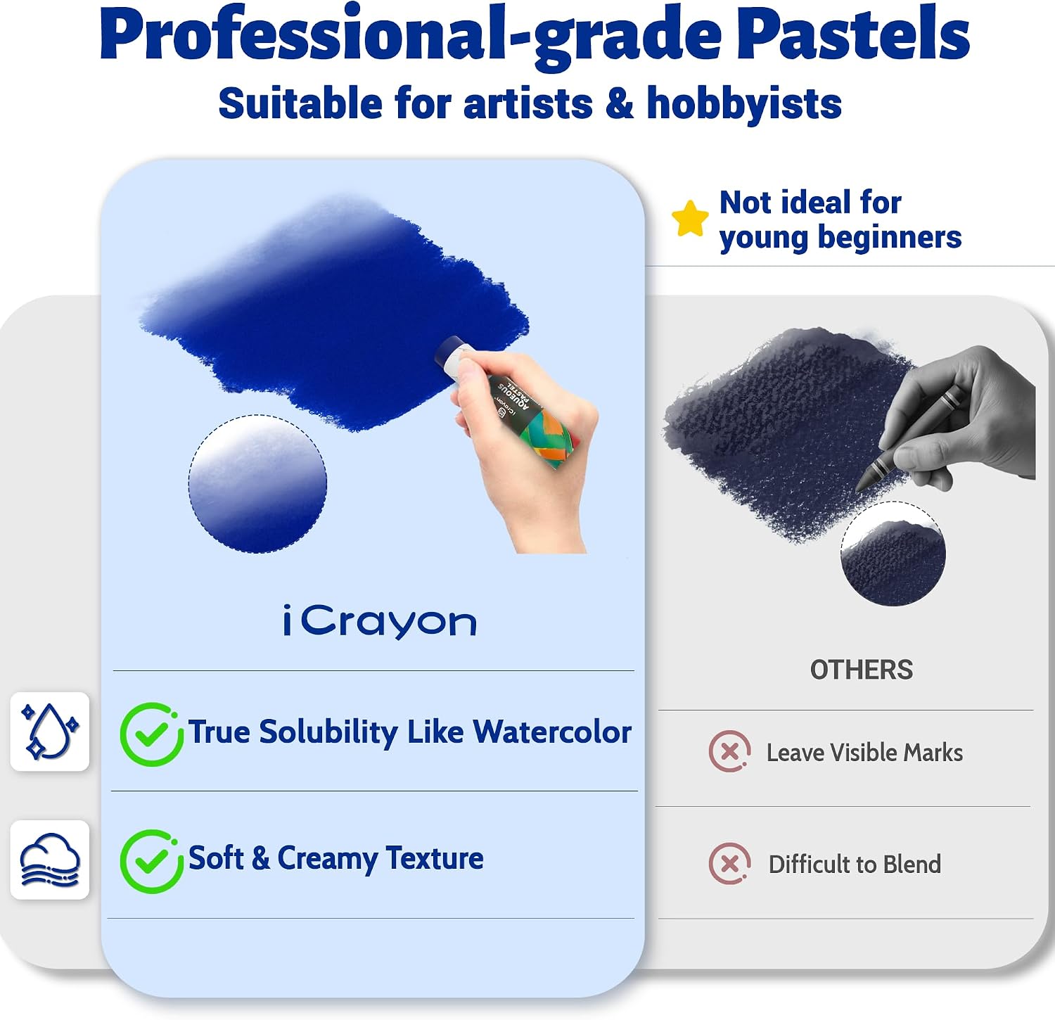 iCrayon Large Water Soluble Pastels, Upgraded Fully Dissolvable Formula, 6 Basic Colors for Artists & Hobbyists, Ideal for Blending & Watercolor Effects