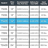 Vista 7 de HYDROTOOLS Bombas de filtro de arena y cartucho para piscinas sobre el suelo Sistemas de limpieza de 12-16 pulgadas y 8-40 SF Opciones de bomba