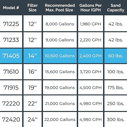 Miniatura 7 de HYDROTOOLS Bombas de filtro de arena y cartucho para piscinas sobre el suelo  Sistemas de limpieza de 12-16 pulgadas y 8-40 SF  Opciones de bomba de