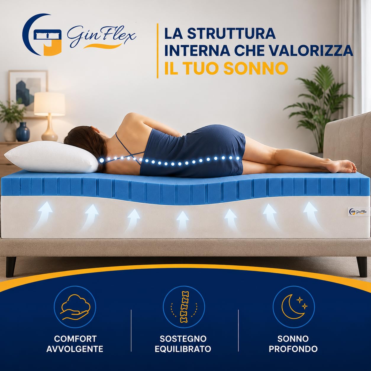 Ginflex Materasso Matrimoniale Memory White 160x190 Tessuto Made in Italy Altezza 25 cm +2 CUSCINI OMAGGIO | Tessuto traspirante | Antiacaro e Anallergico | Antibatterico e Ergonomico | Indeformabile