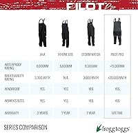 Vista 7 de FROGG TOGGS Babero Pilot Pro para hombre