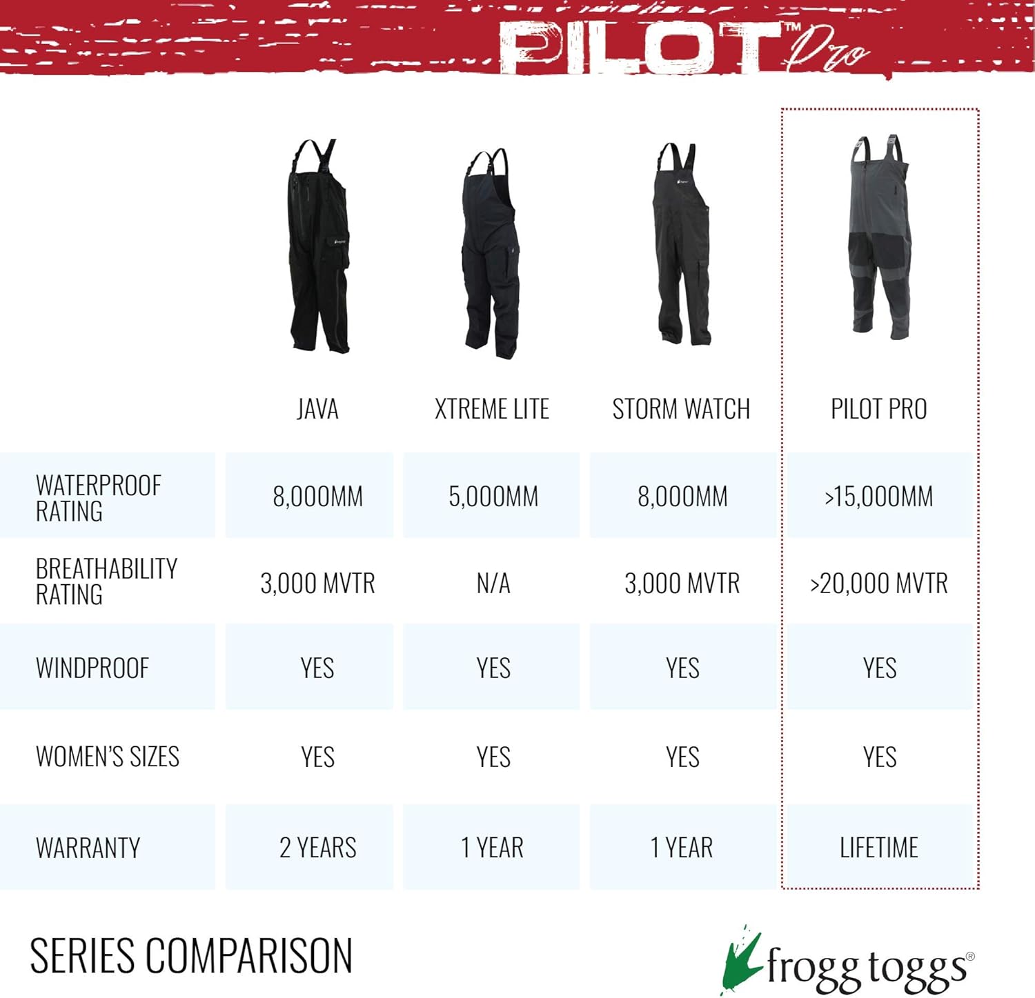Miniatura 7 de FROGG TOGGS Pilot Pro - Babero para hombre