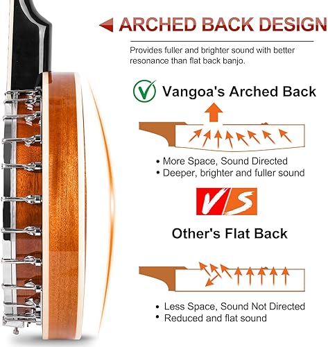 Miniatura 3 de Vangoa Banjo - Kit de 5 cuerdas de tamaño completo para principiantes, cabeza Remo, resonador de caoba, banjo cerrado con bolsa premium para