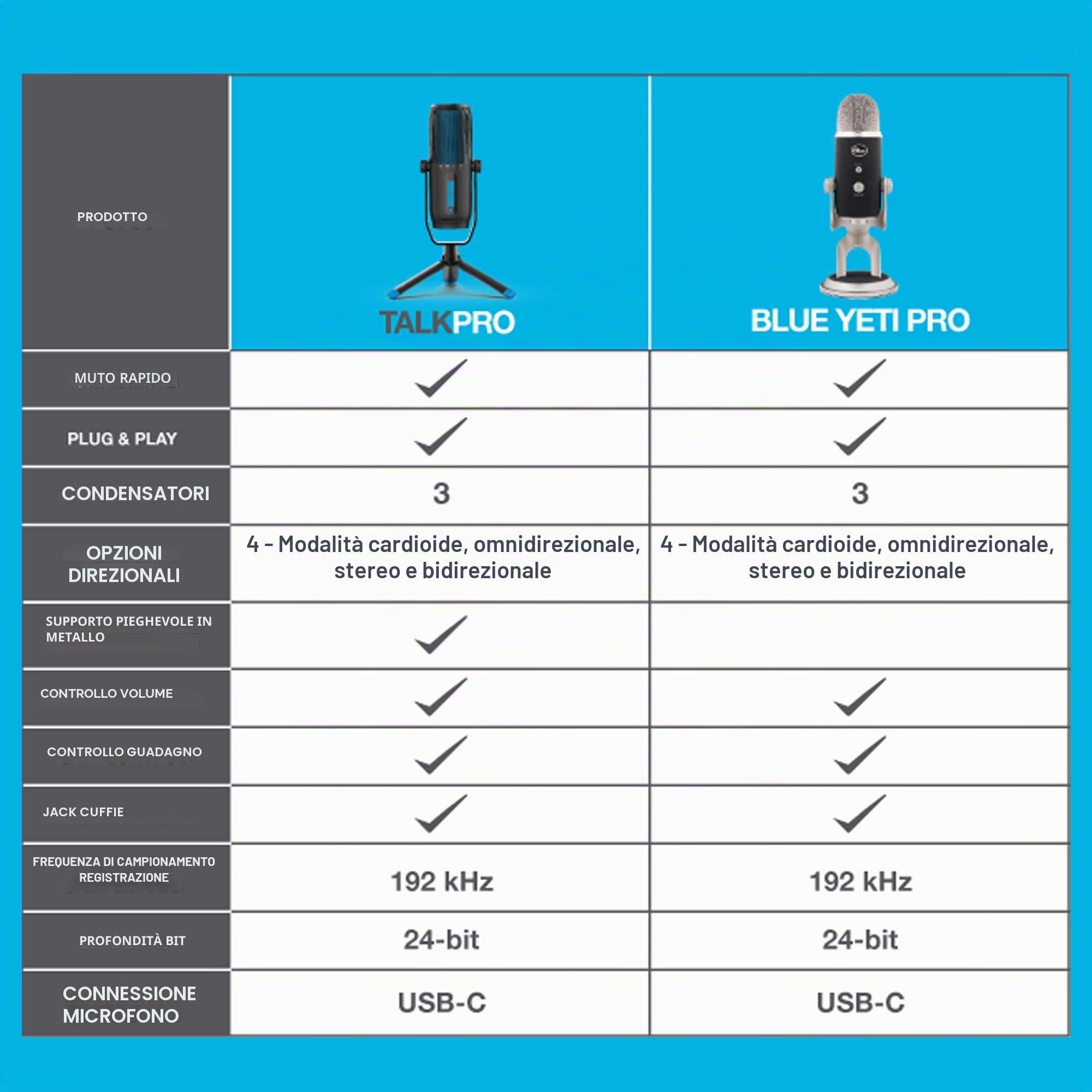 JLab Audio Talk PRO Microfono USB Plug and Play, Microfono per PC Portatile con Controllo Volume e Quick Mute - Microfono a Condensatore Professionale per Streaming, Podcasting e Gaming