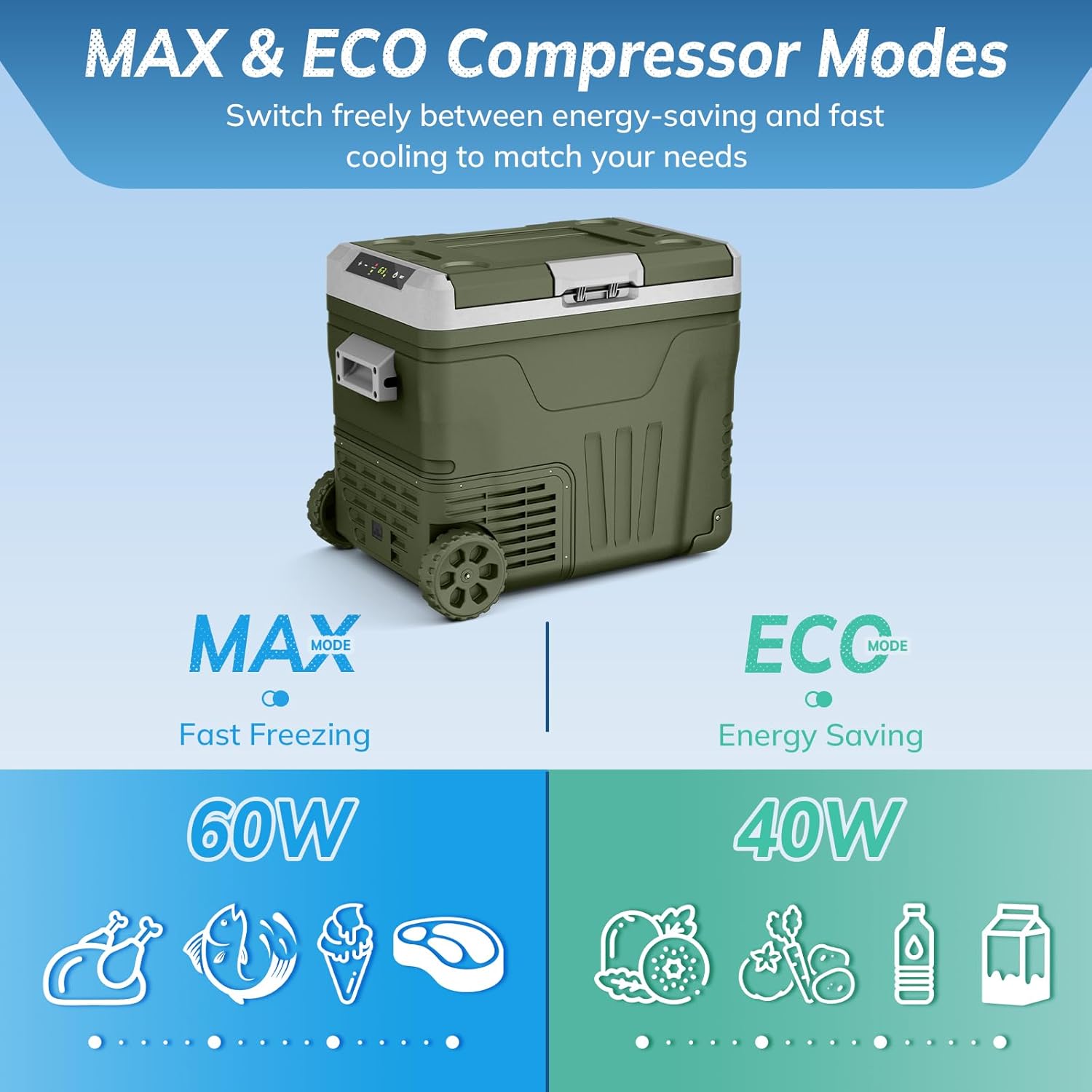 Antarctic Star 12 Volt Refrigerator,53QT(50L)Electric Cooler Compressor, Portable Refrigerator -4℉~68℉,Car Fridge 12/24V DC 100-240V AC,Portable Freezer with Wheels&2 Baskets for Camping,Travel,GREEN