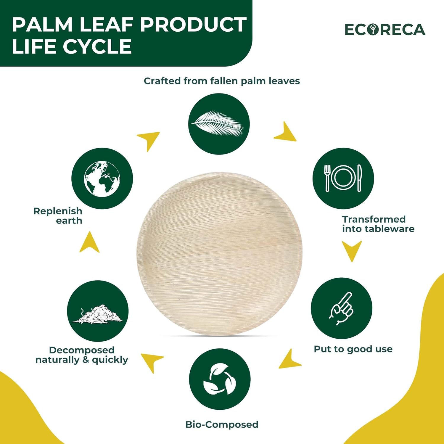 50-Pack Biodegradable Palm Leaf Dinnerware Set | 10-Inch Round Plates |Eco-Friendly and Microwave Safe | Disposable Party Plates, BBQ | Weddings & Catering | Camping Essentials.