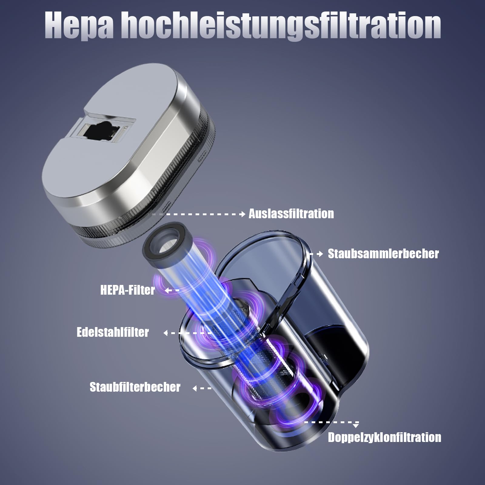 Milbensauger mit UV Licht, Matratzensauger mit 16kPa, 99,9% Allergen-Entfernung, HEPA & 65℃ Heißluft, Ultraschall, Aromatherapie, Dual-Cup Design Matratzenreiniger für Bett/Sofa/Teppich/Allergiker