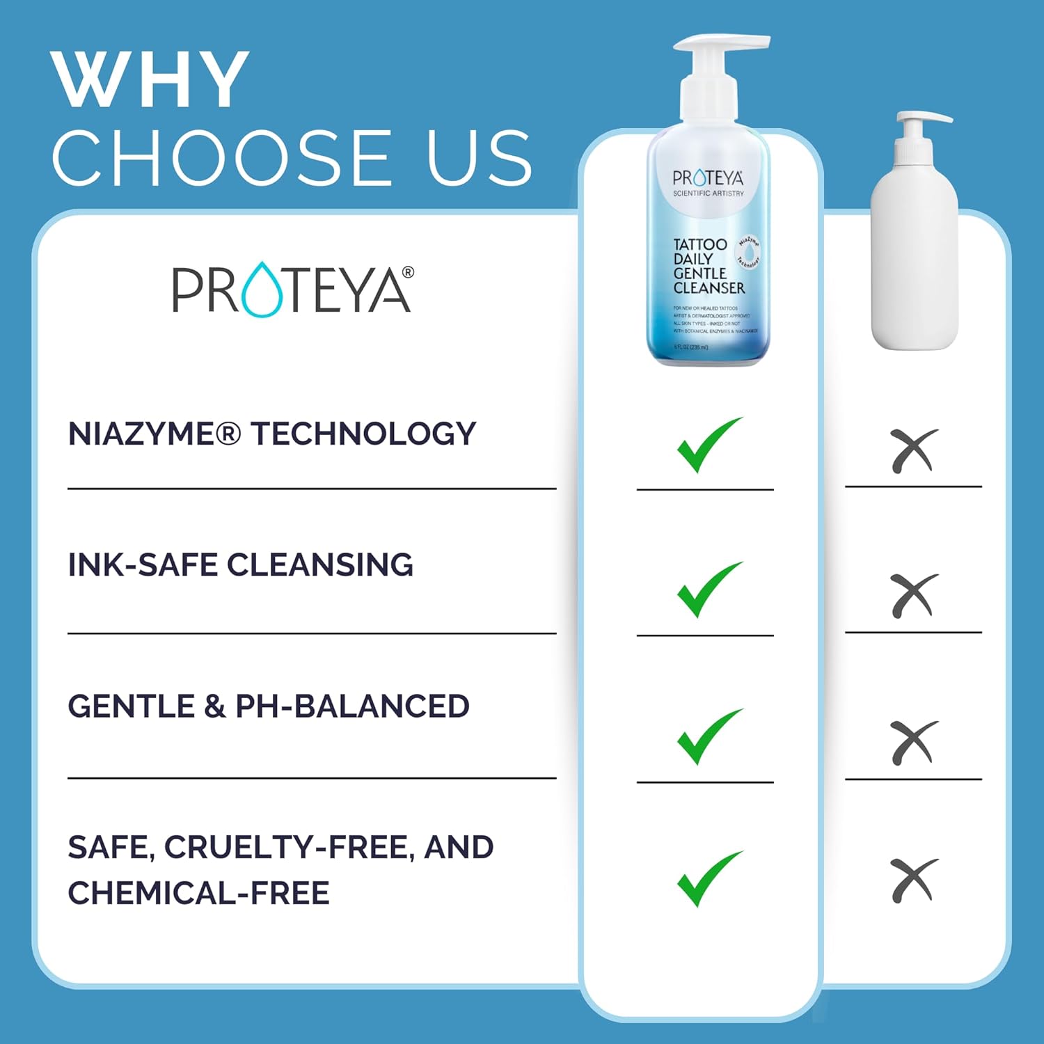 Tattoo Daily Gentle Enzyme Cleanser | Hydrating Skin Cleanser With Niacinamide, Tattoo & Post Procedure Aftercare, 8 oz (3 Pack)