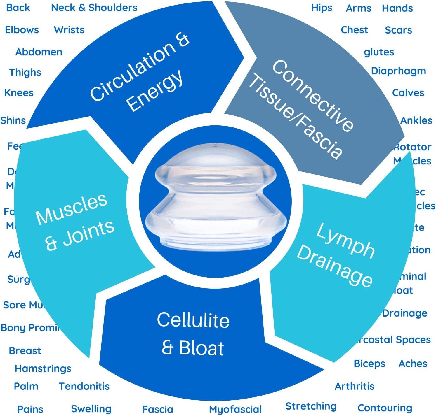 RDE home care Silicone Cupping Therapy Set for Deep Vacuum Suction Massage for Muscle, Joint, Fascia, Lymph & More (4 Sizes) 3