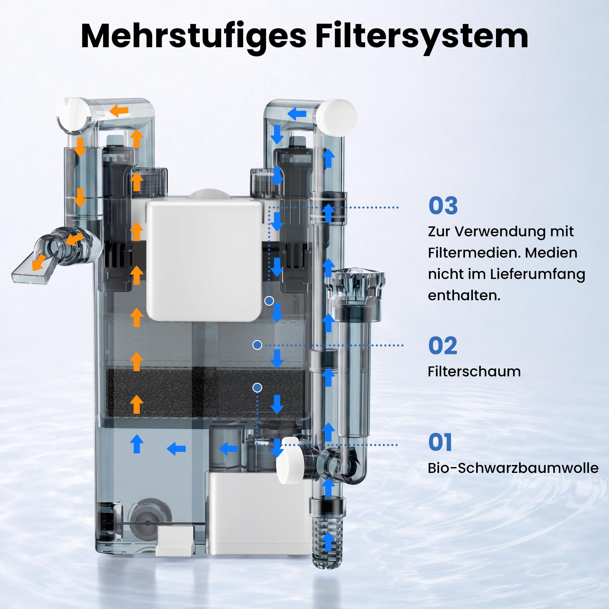 Filtre D’Aquarium Suspendu 500 L/H pour Aquariums De 38 à 76 litres | Filtre D’aquarium à Débit Réglable Avec Skimmer De Surface, Filtration En 3 étapes, Système Anti-Colmatage