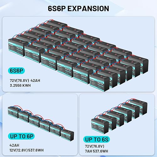 Miniatura 5 de Batería de litio LiFePO4 de 12 V 7 Ah, batería recargable de ciclo profundo de más de 4000 con BMS para RV, sistema solar para almacenamiento de