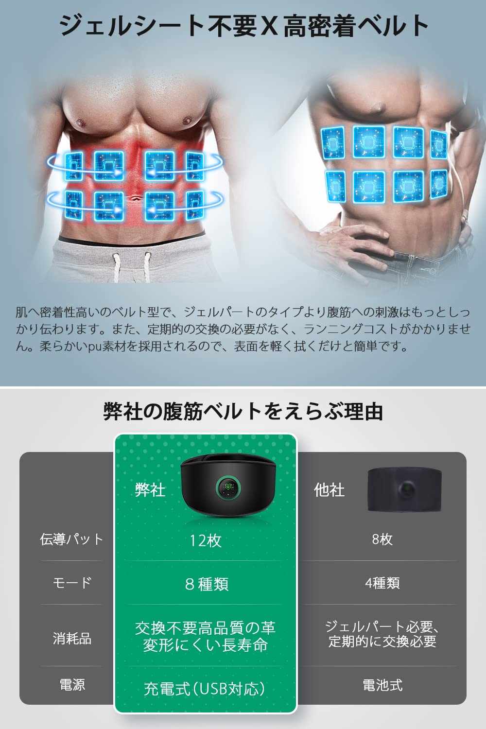 [最強モデル ジェルシート不要 EMS腹筋ベルト] 8種類モード 12枚伝導布 Amazon.co.jp: [最強モデル ジェルシート不要 EMS腹筋ベルト] 8