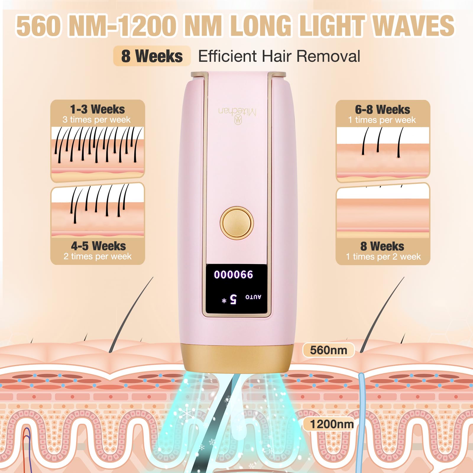 Depiladora Luz Pulsada Depilacion Maquina Mujer Hair Removal IPL Casa Hombre Depilación Electrica Diodo Fotodepilacion Led Máquina Indoloro Facial 999,999 Flashes 5 Nivel Energía +Lápiz Ojos Blanco
