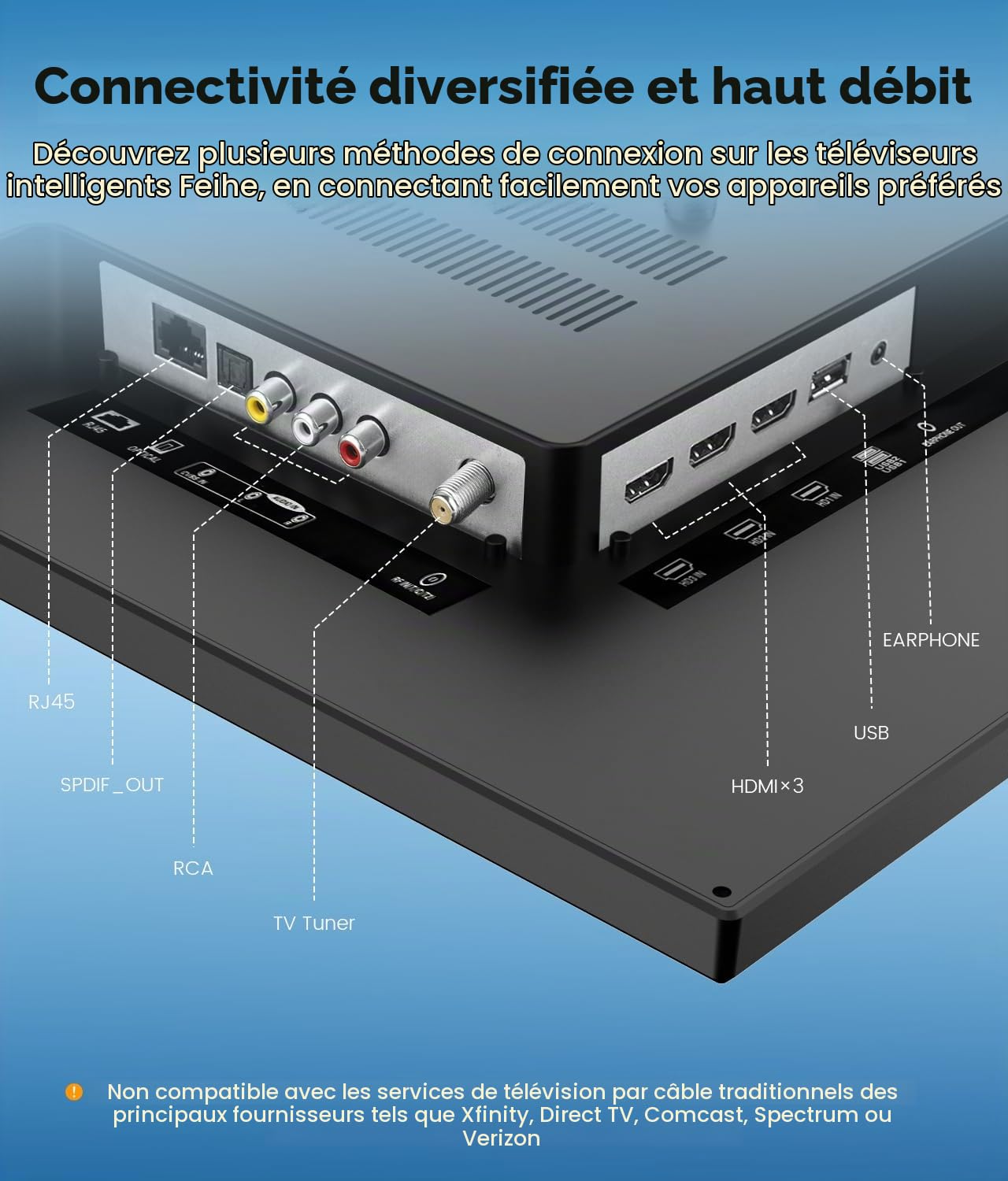 ZOSHING Smart TV 22 Pouces - Petit téléviseur avec entrée HDMI,Tuner numérique intégré/Prise en Charge USB,Montage Mural, pour Cuisine,Camping –Télécommande Incluse