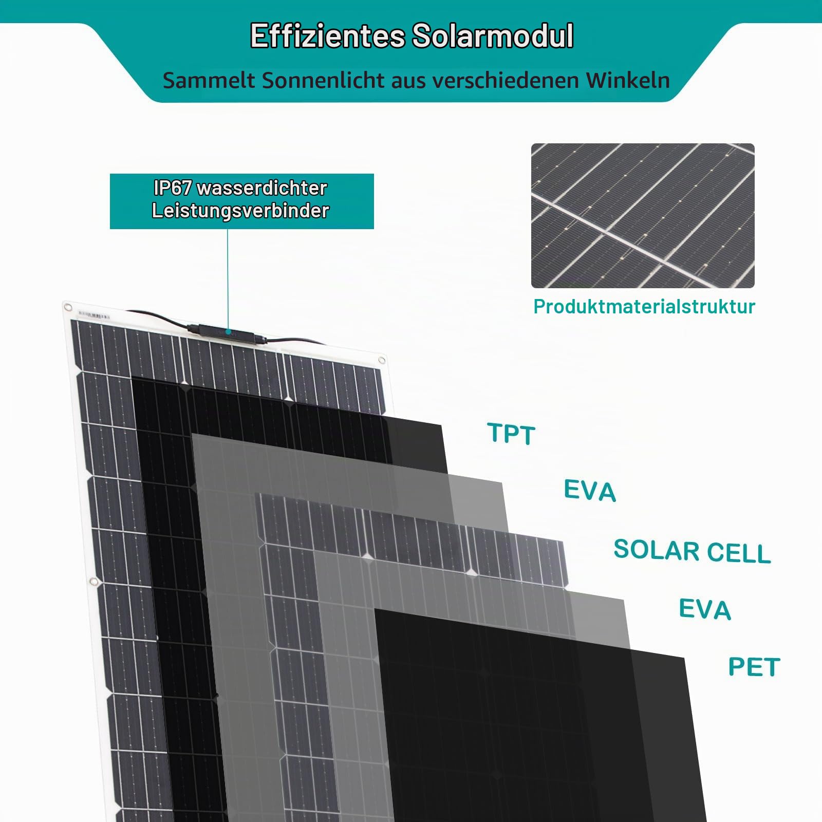 Monokristallines Solarpanel Kit System 100W Flexibles Solarmodul 10A 12V/24V Solarladeregler Marine Solarkabel LKW Dach, Off-Grid-System, Camping, 12V Batterie, Balkon Solarsystem