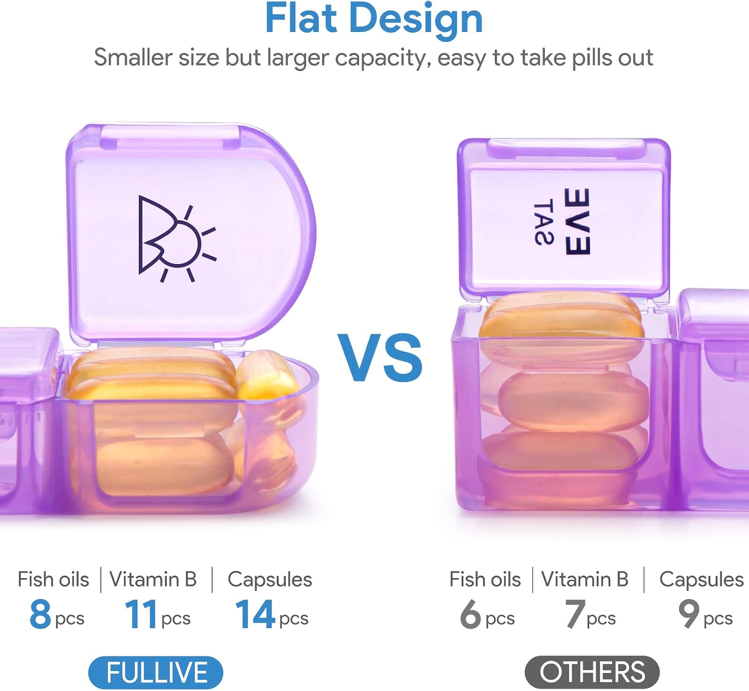 Weekly Pill Organizer, Fullive 3 Times a Day Pill Case Box, Extra Large Daily Medication Reminder, Portable 7 Day Pill Dispenser for Vitamins Fish Oils and Supplements