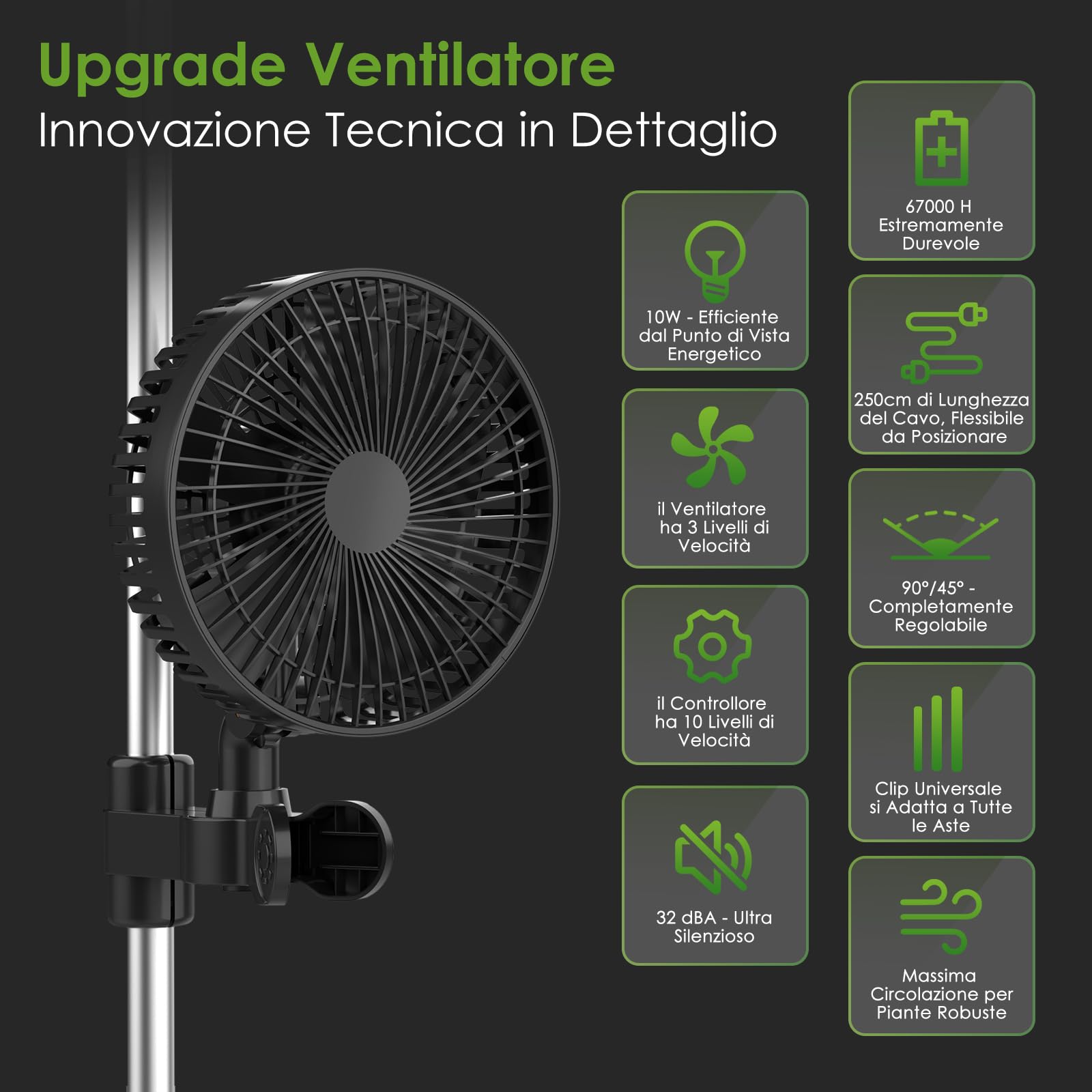 Dreamhigh Grow Ventilatore con Clip, Potente Ventilatore Oscillante a 3 Velocità, Silenzioso e Compatto per Growbox, Ventilatore per la Crescita delle Piante