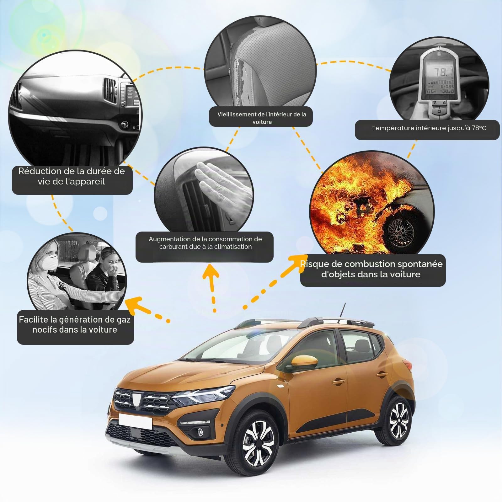 Pare-Soleil Auto Compatible avec Dacia Sandero 3/Dacia Sandero Stepway 3/Dacia Jogger 2021-2025, Couverture pour Pare-Brise Avant, Protection Solaire, Pliable, Bloque Rayons UV