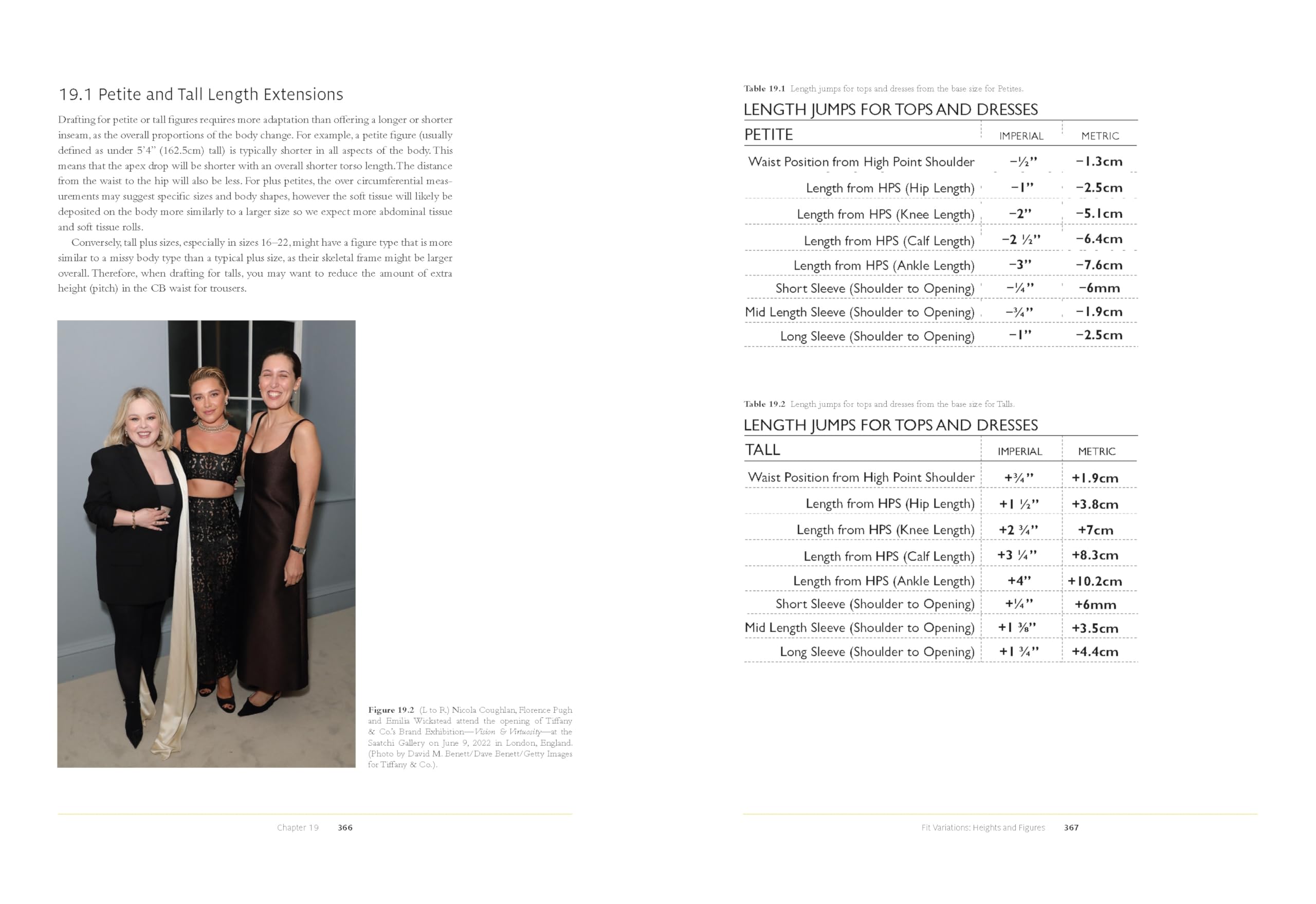 Plus-size Patternmaking for Womenswear: Inclusive Sizing, Pattern Drafting, and Fitting