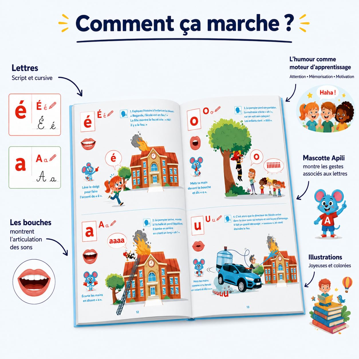 Apili : Méthode de Lecture Syllabique Ludique – Apprendre à Lire Dès 5 Ans avec Syllabes en Couleurs et Humour – Grande Section/CP – Conseils pour Adultes et Enseignants