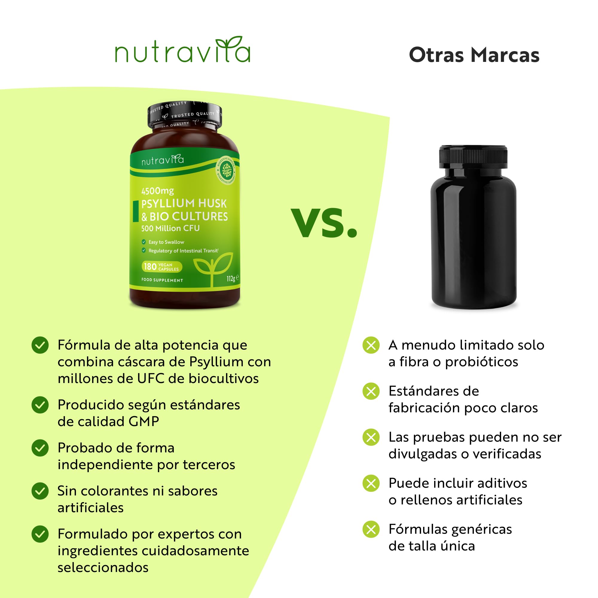 Cáscara de psyllium 4500 mg con 500 millones de CFU, 180 cápsulas de cáscara de psyllium para 3 meses de suministro, suplemento de fibra, alternativa de polvo de cáscara de psyllium, fabricado en el