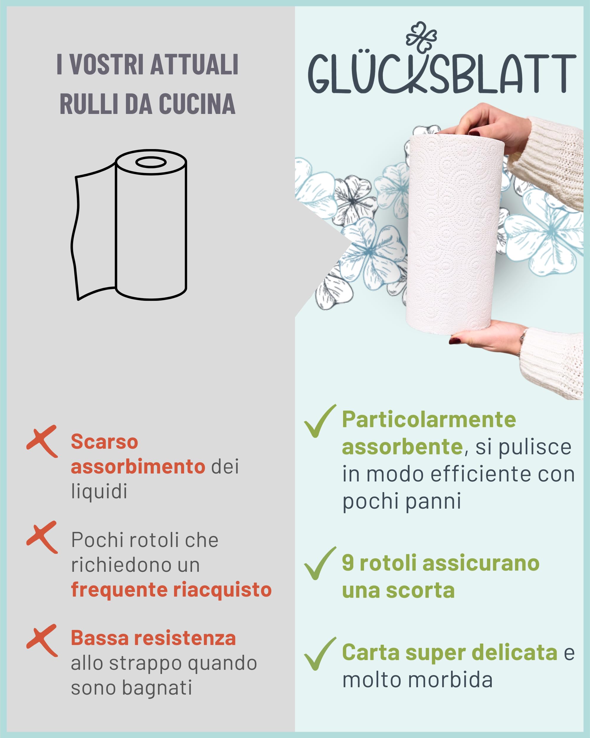 Glücksblatt Asciugamani da Cucina, 9 Rotoli da 100 Fogli a 3 Strati, Senza Plastica, Sostenibili, per la Casa, Carta da Cucina
