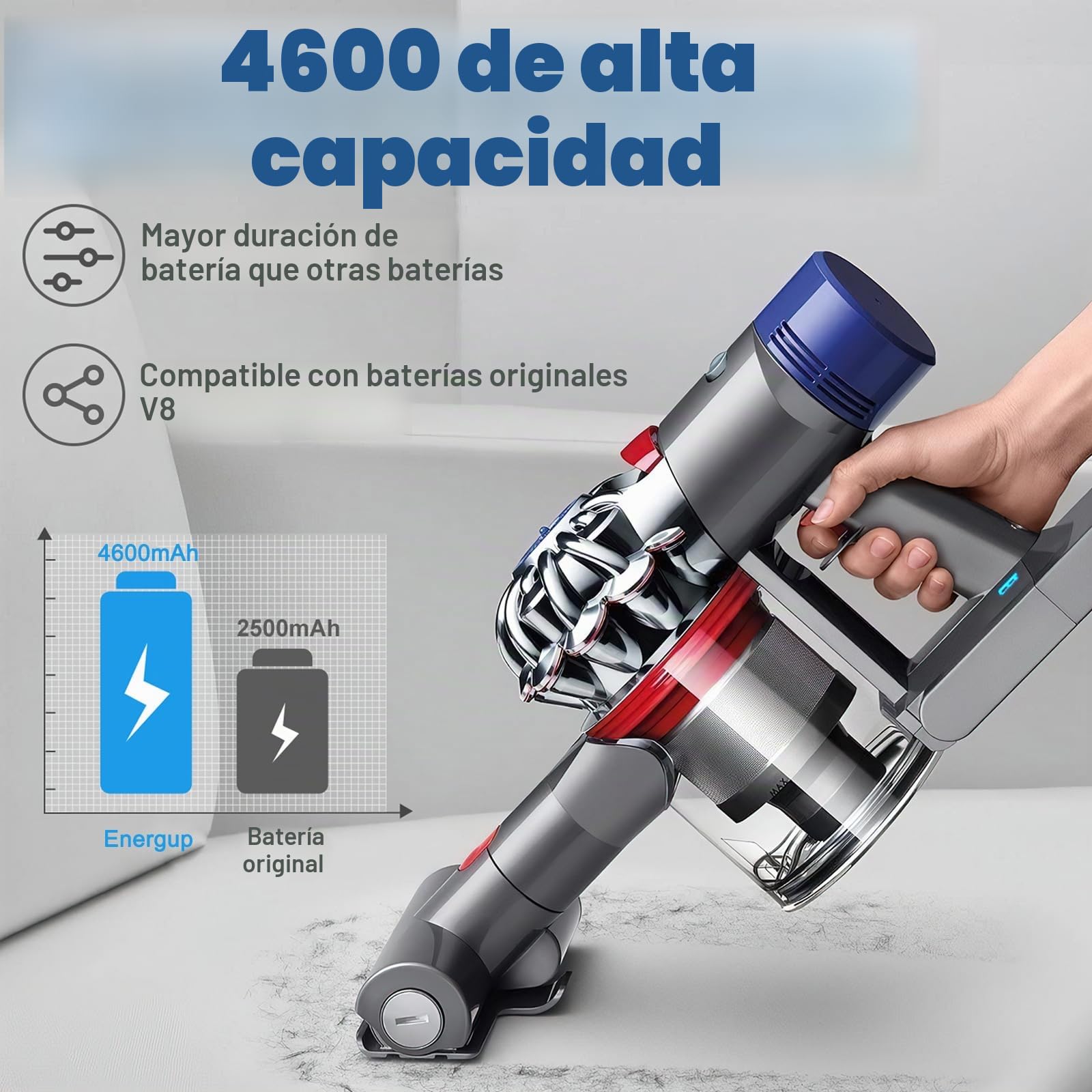 ENERGUP V8 4600mAh Batería de Repuesto para Dyson V8 Animal/Absolute/Motorhead/Fluffy con 2 Filtros