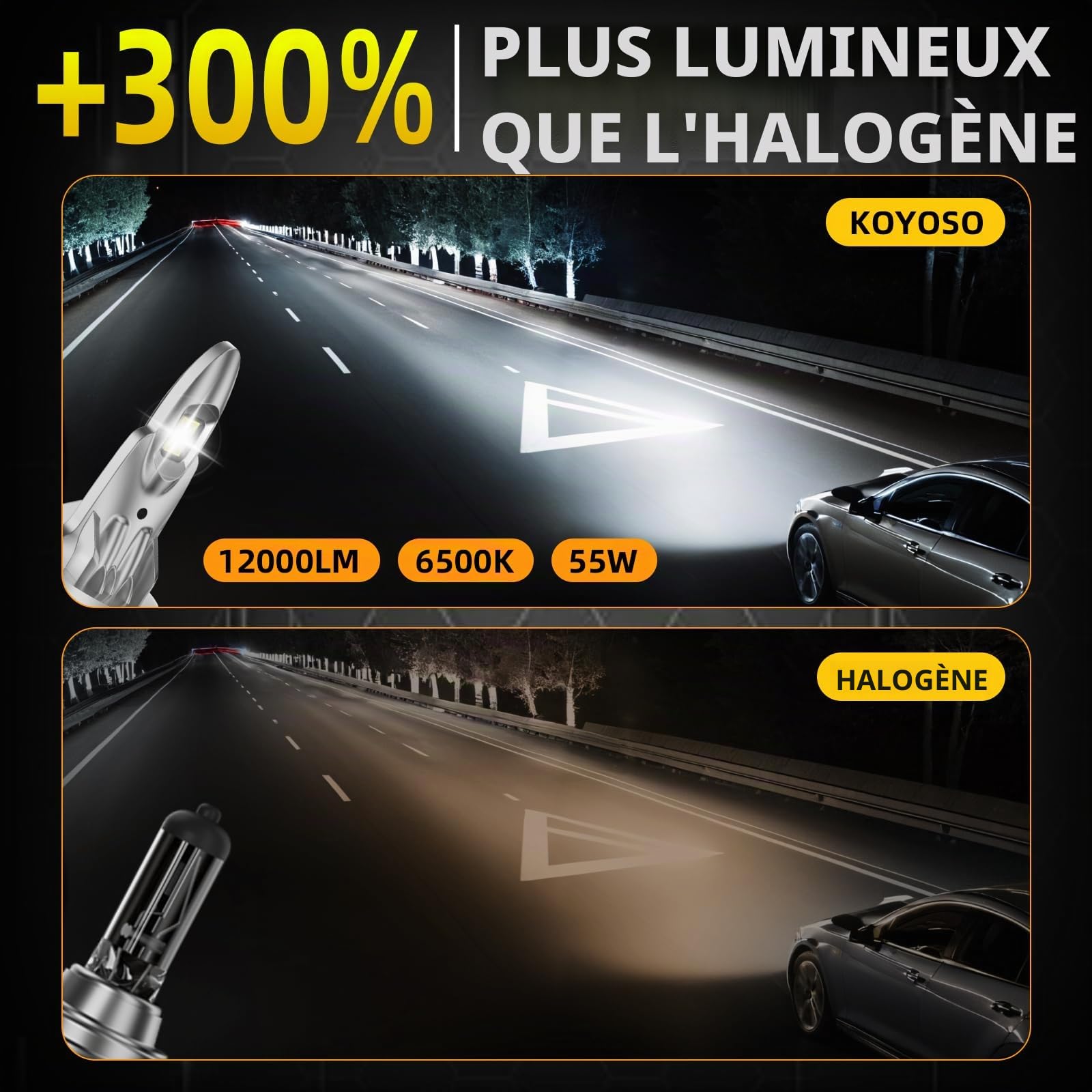 KOYOSO Ampoule H7 LED 55W: 12000 LM Phares Avant de Voitures - Lampe Efficacité Énergétique 6500K Blanc 12V