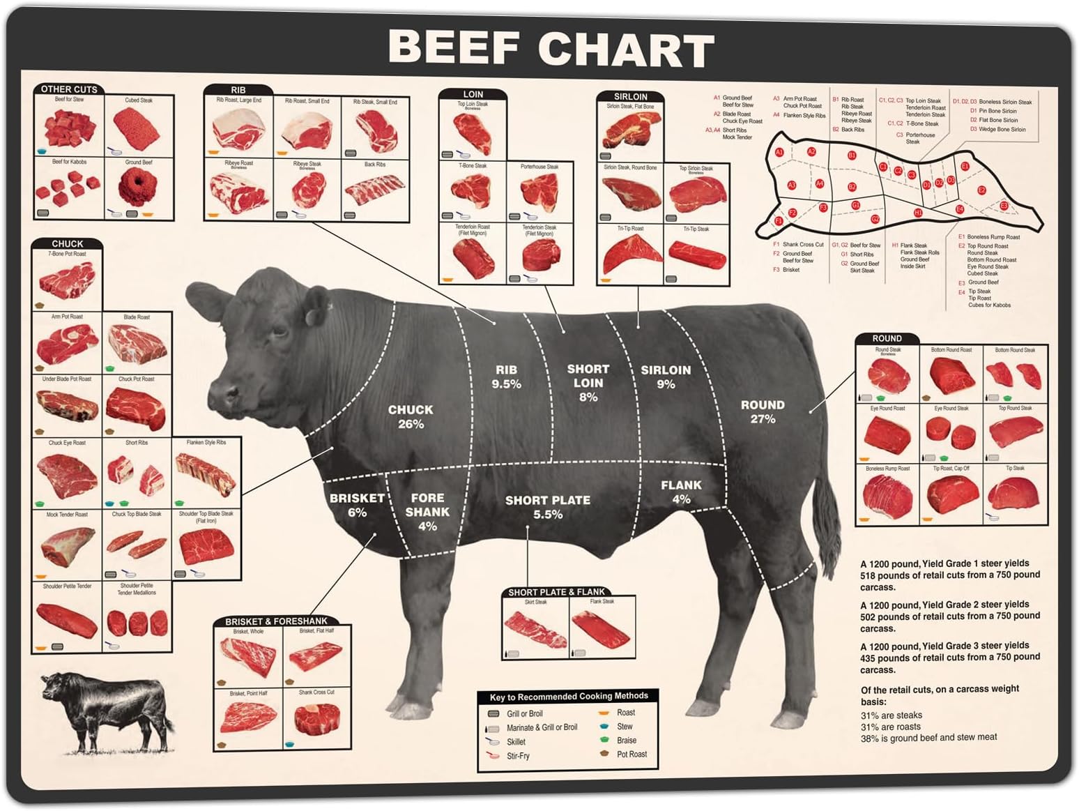 BAIWIFE Beef Chart Sign 12x16 inch, Butcher Chart Metal Signs Poster for Home Kitchen Bar Wall Art Decor