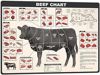 BAIWIFE Beef Chart Sign 12x16 inch, Butcher Chart Metal Signs Poster for Home Kitchen Bar Wall Art Decor