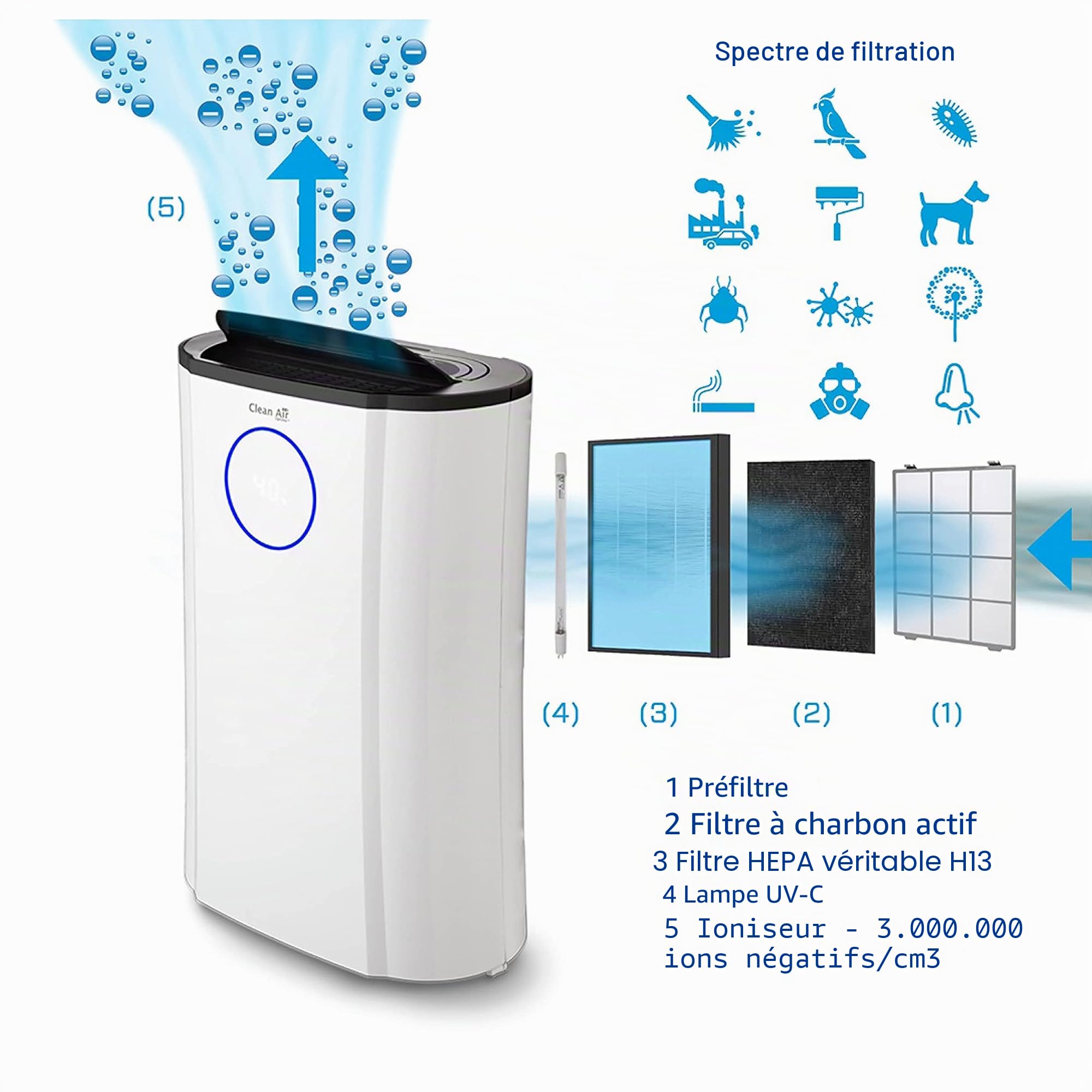 Clean Air Optima CA-707 Purificateur 70 m² 39 dB noir, ivoire 370 W