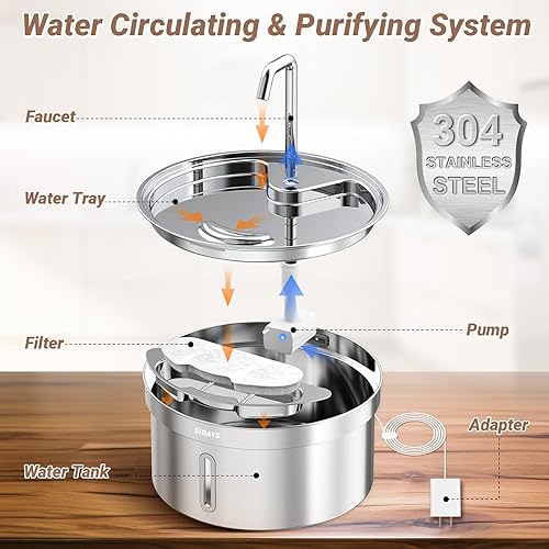 Miniatura 6 de SIBAYS Fuente de agua para gatos de acero inoxidable, fuente automática para mascotas de 135 oz4 L para gatos, dispensador de agua para perros con