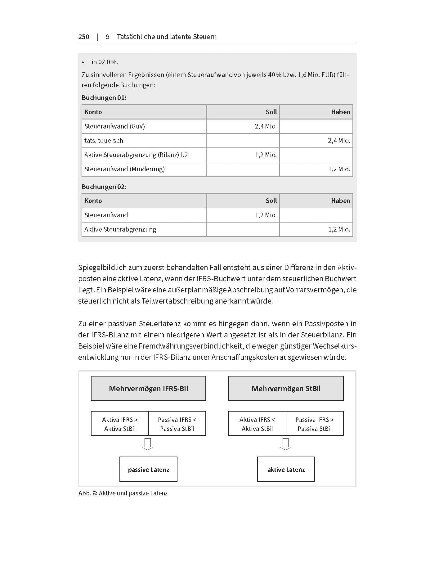IFRS: Training für Ausbildung und Praxis (Haufe Fachbuch)