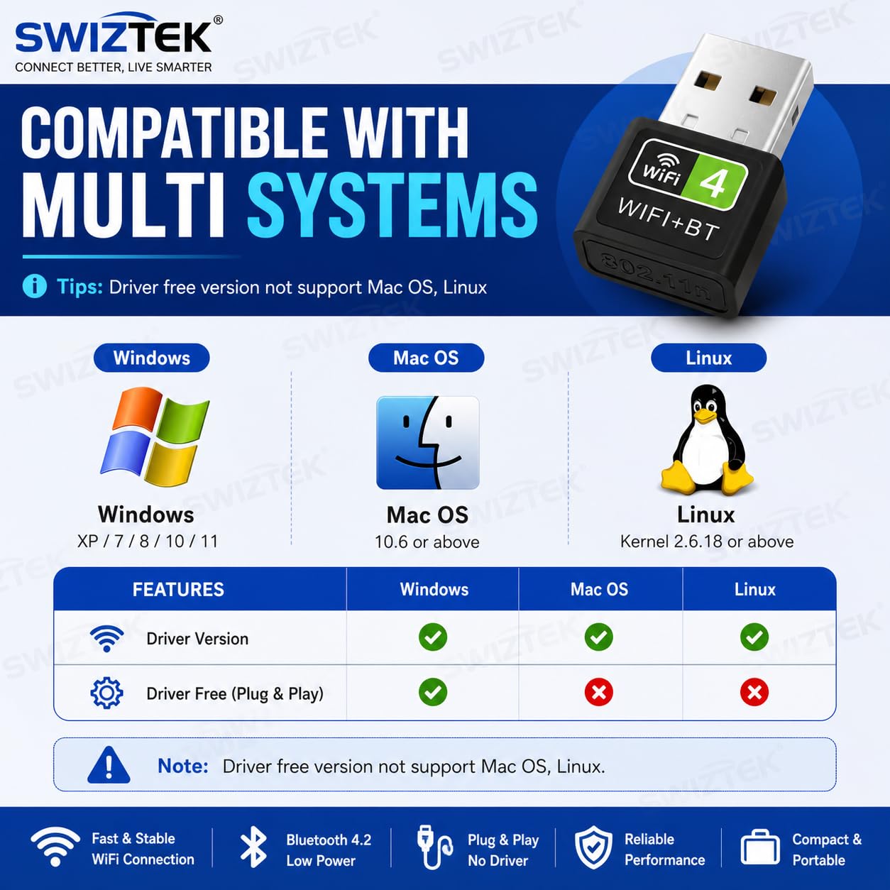 Swiztek WiFi & Bluetooth Adapter - Fast Wireless Connectivity -2
