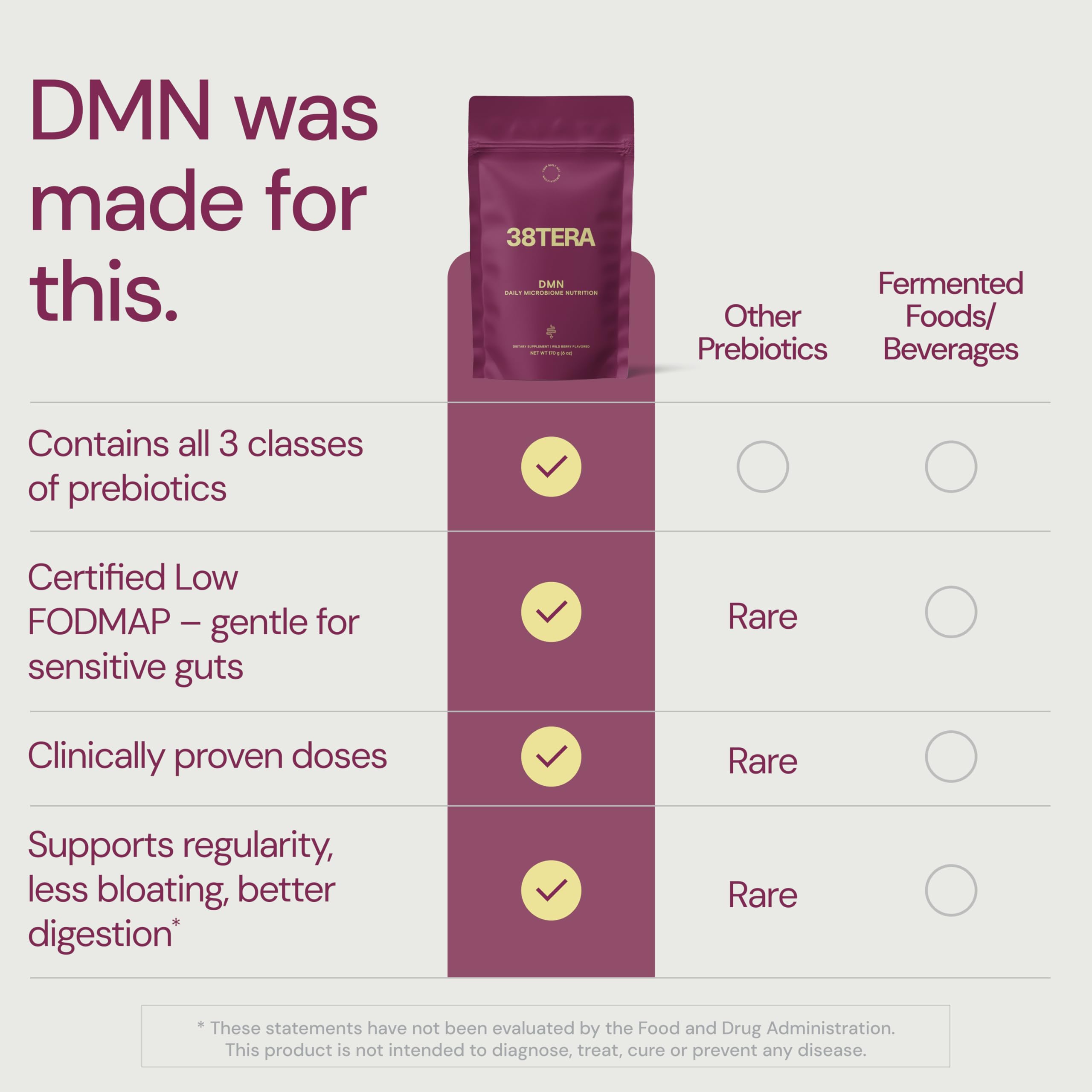 DMN (Daily Microbiome Nutrition), 6 Oz, Plant-Based Fiber Powder with 3 Different Prebiotics, Helps Digestive & Gut Health, Low FODMAP Supplement, Vegan, Wild Berry Flavor, 30 Servings