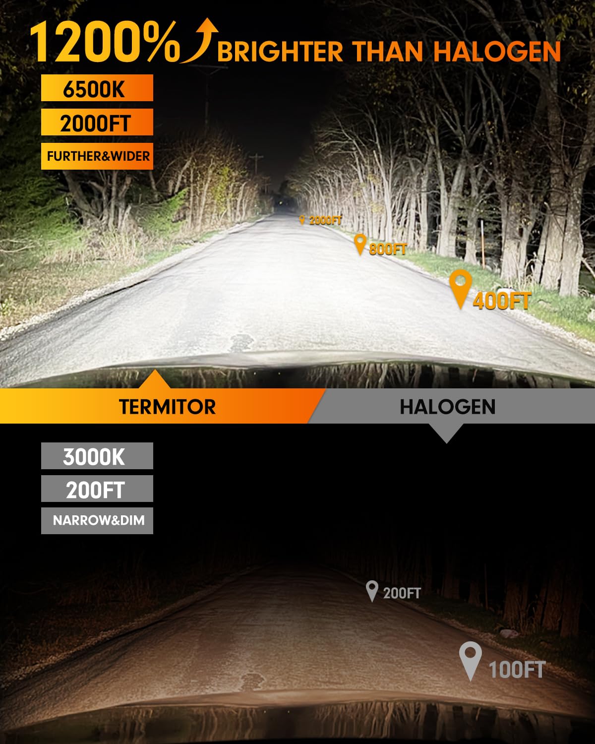 H11/H9/H8 9005/HB3 LED Light Bulb Combo, 100000LM 1200% Brighter 1:1 Mini Size 6500K H11 9005 High&Low Bulbs, 10 Year Extend Lifespan, Quick Install, Turn Signal Light Assemblies Pack of 4 — view 2