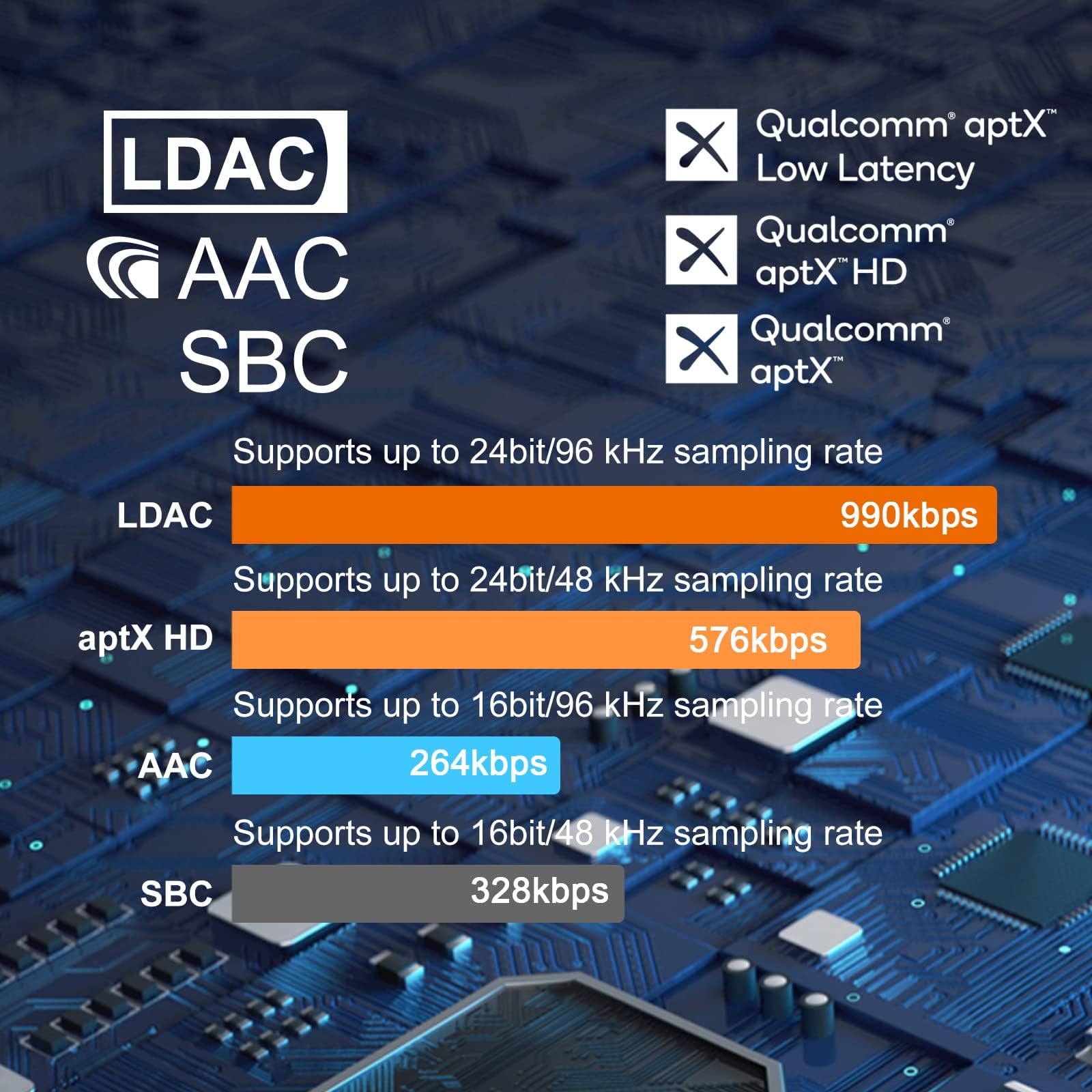 Snapklik.com : DAC Bluetooth 5.1 Receiver, LDAC aptX 30ms Low Latency ...