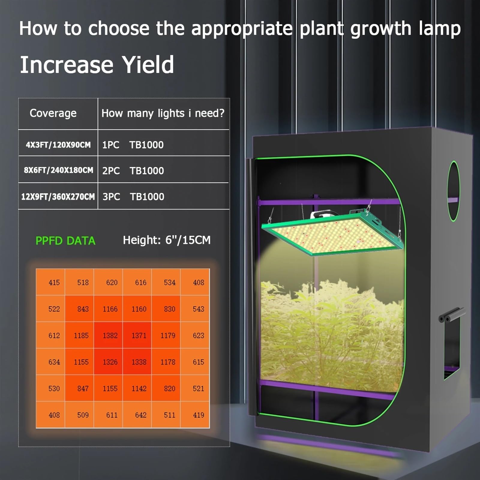 Lámpara de Cultivo, Luces LED de Cultivo de Espectro Completo de 100 W for Carpas de Cultivo de Interior, Plantas, Verduras y Flores