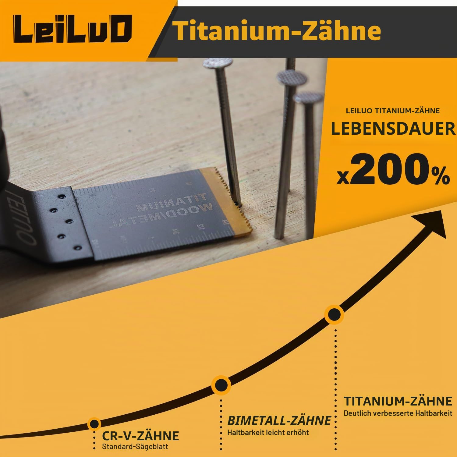 LEILUO 110 tlg Multitool Sägeblätter Set Titan Extra-Lang & Breit Oszillierende Sägeblätter für Holz Gipskarton Nägel Universal Zubehör mit Aufbewahrungstasche Kompatibel mit DeWalt Makita u. a. | 100 Karbonstahl & 10 Titan, extra lang & breit, Holz Metal