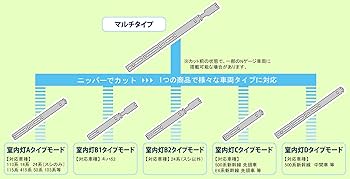Amazon | ロクハン Zゲージ DCCデコーダー 室内灯型マルチタイプ