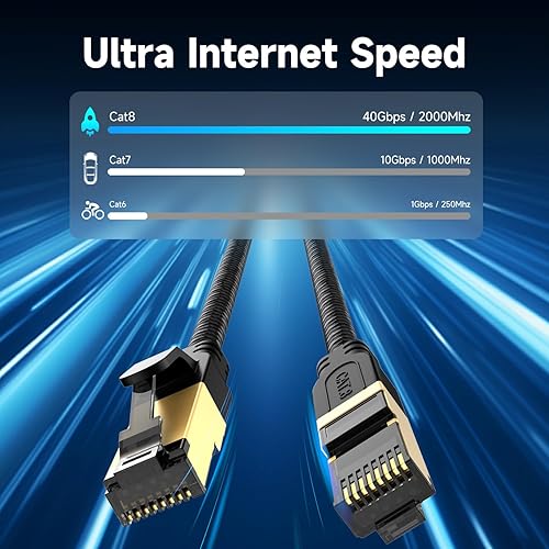 Miniatura 2 de JOSTART Cable Ethernet Cat 8, cable de Internet trenzado de alta velocidad de 40 Gbps 2000 MHz, cable de red de Internet de alta velocidad, cable