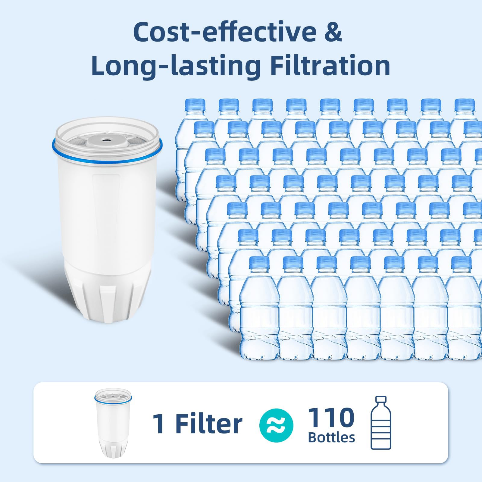 Set mit 3 praktischen Wasserfilter Ersatzkernen, Kunststoffkonstruktion, geeignet für mehrere Pitcher Modelle, kompatibler Wasserfilter