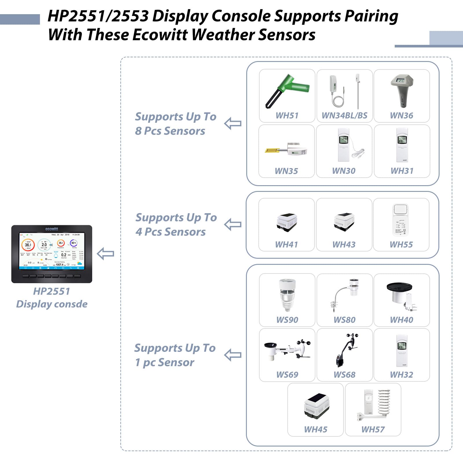 ECOWITT HP2551 WiFi Stacja pogodowa Duży ekran TFT z zasilaniem energią słoneczną 7-w-1 Outdoor..