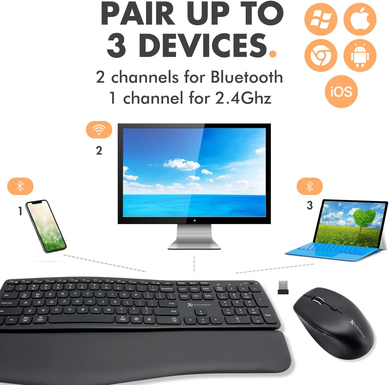 X9 Wave Backlit Wireless Keyboard and Mouse (Bluetooth + 2.4G) Ergonomic Keyboard and Mouse Wireless Combo with Detachable Wrist Rest, Rechargeable, Full-Size Set for Phone, Computer, Laptop, Mac