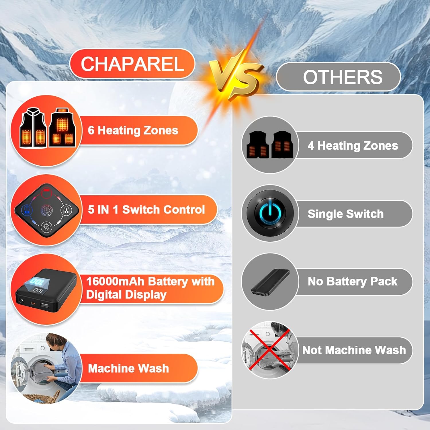 Heated Vest for Women with Battery Pack Included, 16000mAh 7.4V Rechargeable Heating Fleece Vest Jacket - Image 7