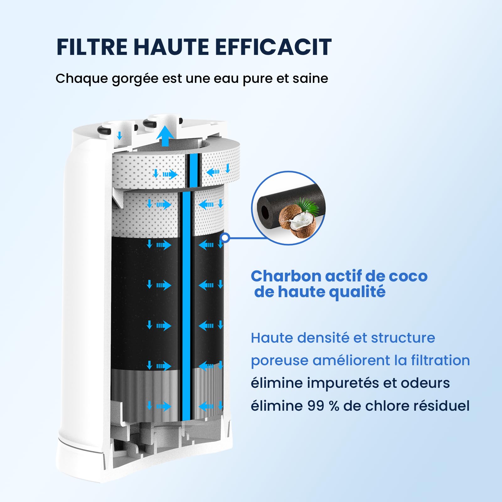 GLACIER FRESH pack de 2x filtres à eau ON TAP V (600 L) – compatible avec Brita On Tap Pro V-MF, réduit le chlore, les PFAS, les microplastiques et les métaux lourds, et améliore le goût de l’eau