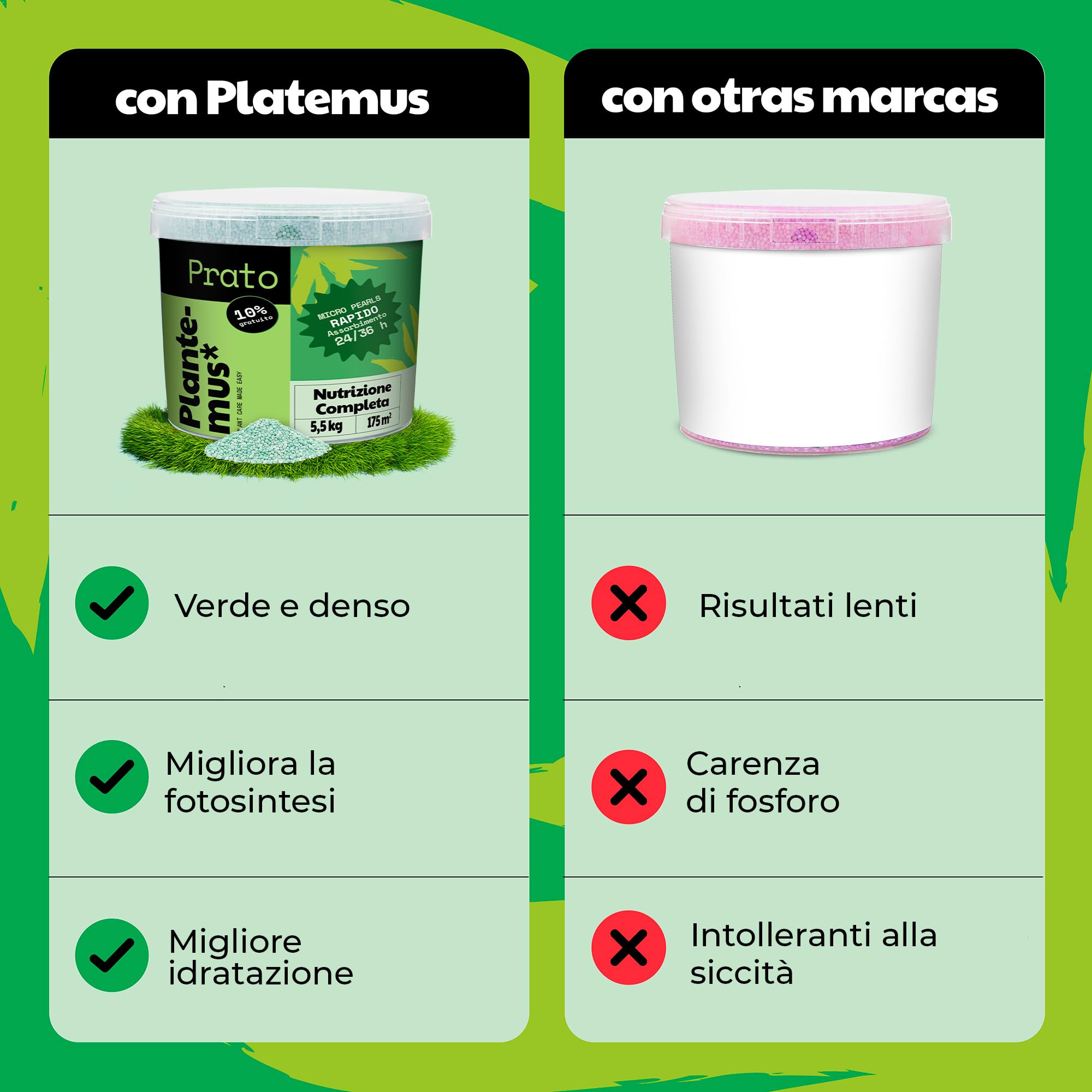 PLANTEMUS Concime per Prato Premium a Effetto Prolungato per 175 m² | Concime NPK (12-11-18) granulare in Perle Ultrasolubili | Nutrizione Completa per un Prato Forte, Verde e Denso 5.5 kg