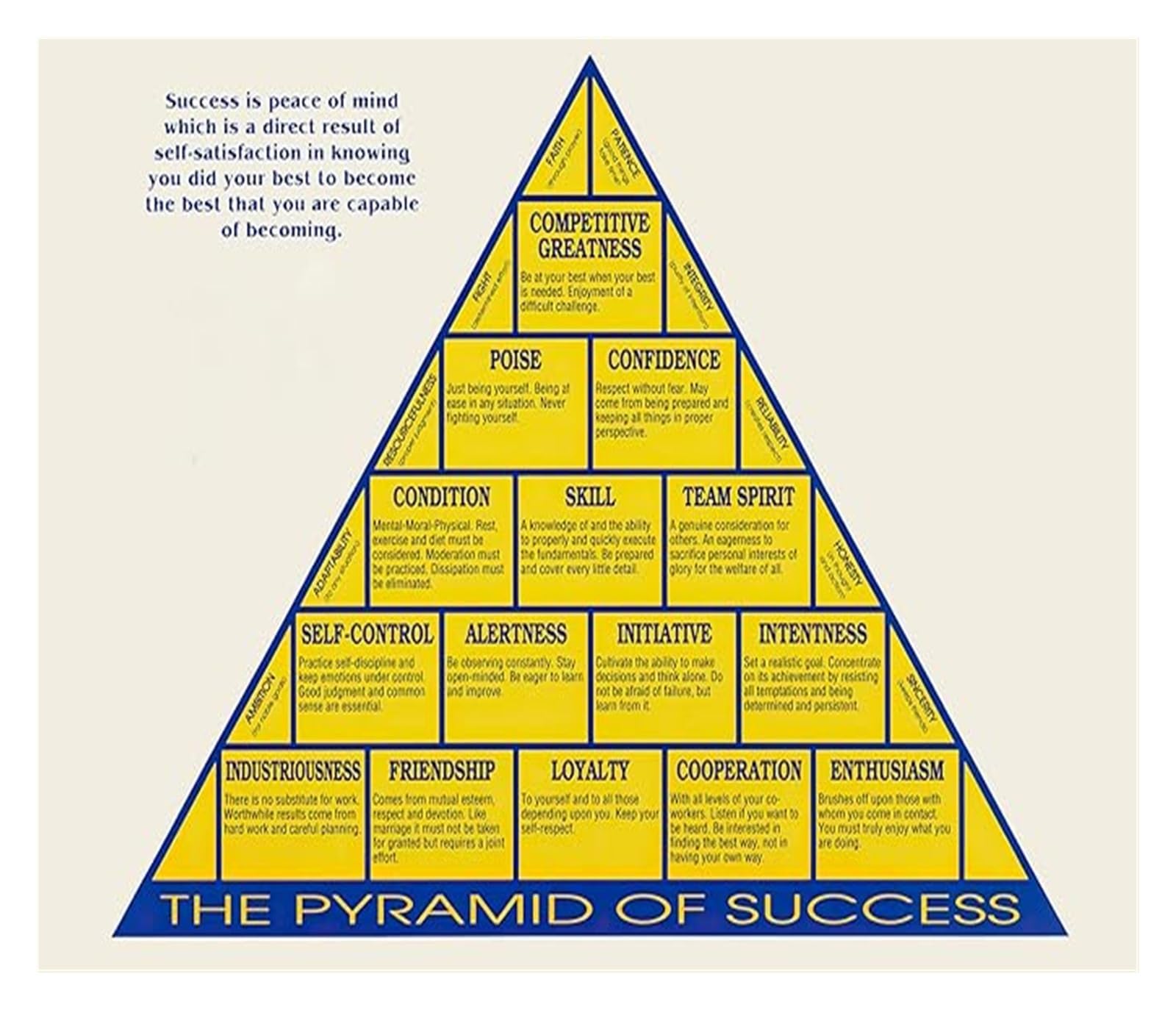 LLBOGRGGN Vintage Teamwork Principles Canvas Wall-Art for Office Leadership and Motivational Success Mindset Decor(Framed,12x18inch(30x45cm))